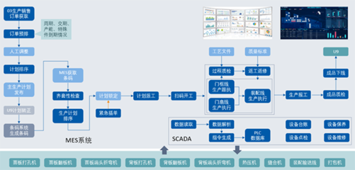 華天軟件MES助力木門領導品牌美心集團走好數字化轉型之路